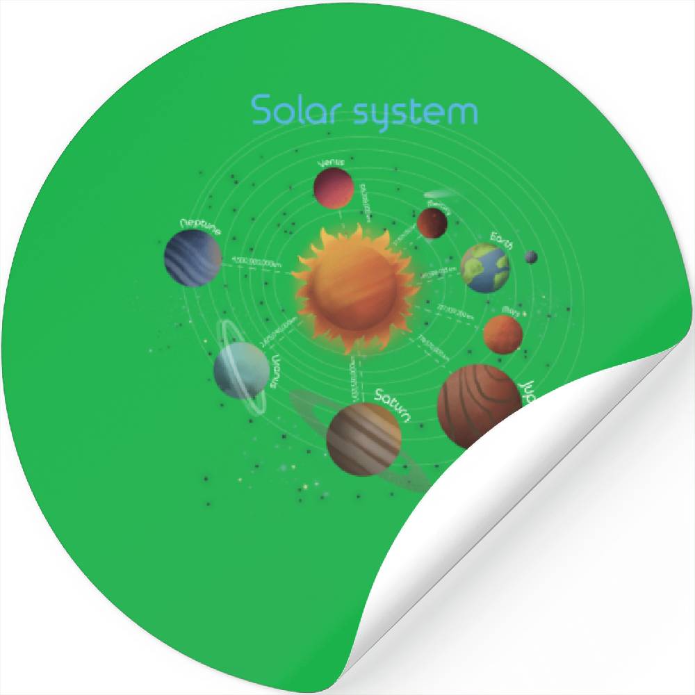 Solar System Scope : Solar System